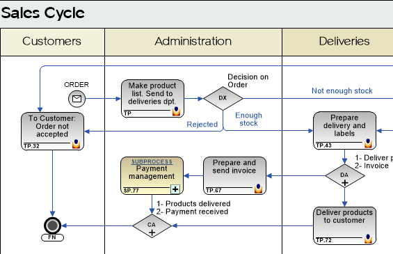 SalesCycle Diagram